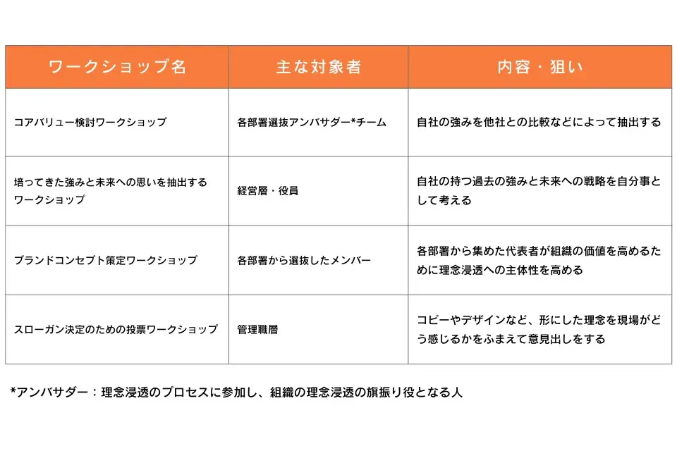 言葉づくり_ワークショップ一覧