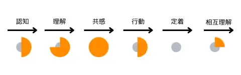 理念浸透施策　動画