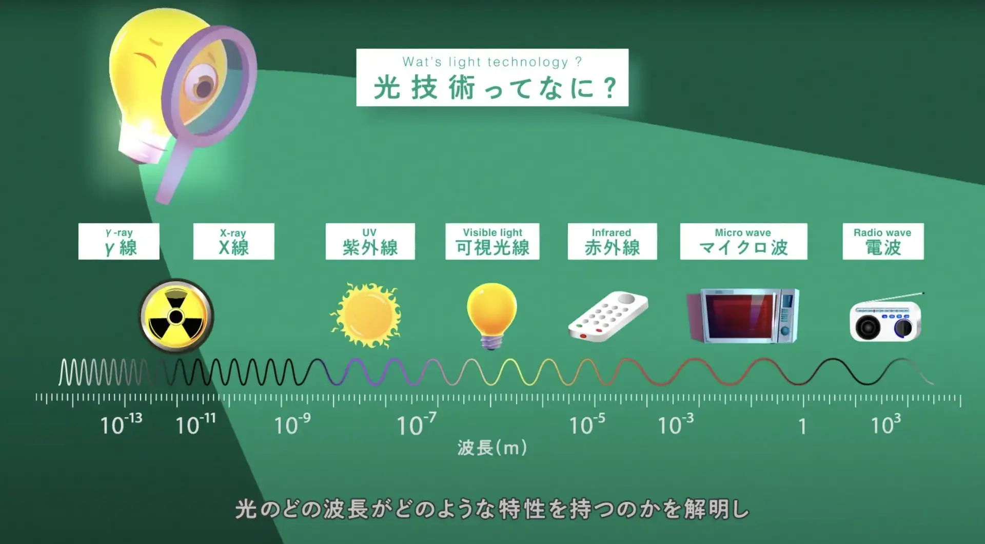 ウシオ電機　映像　光技術