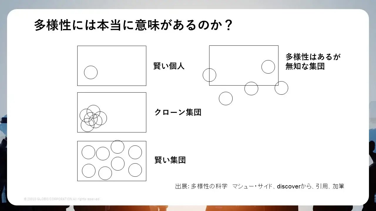 多様性には本当に意味があるのか？