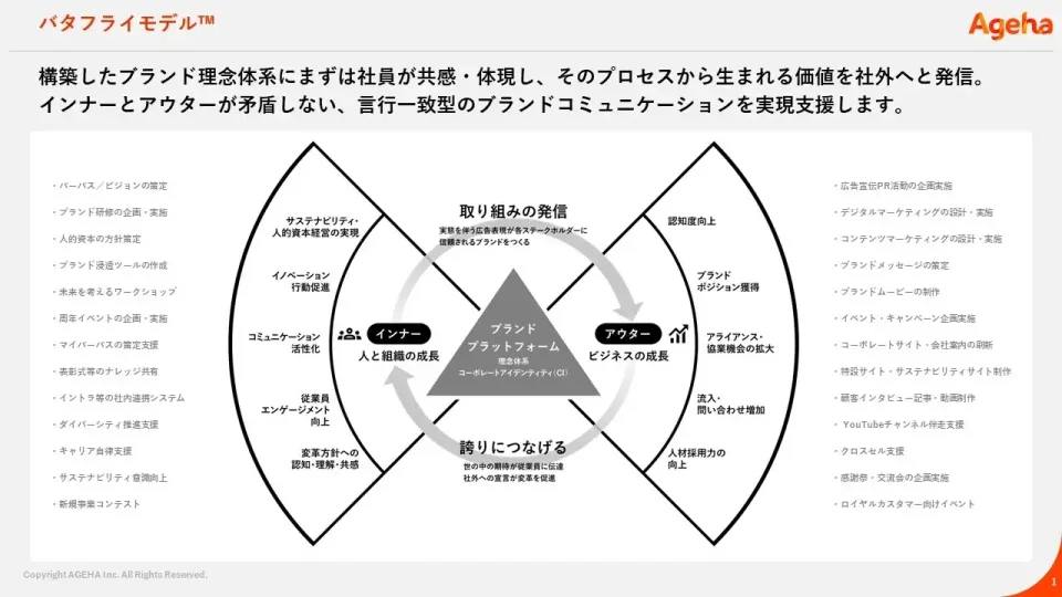 揚羽　バタフライモデル