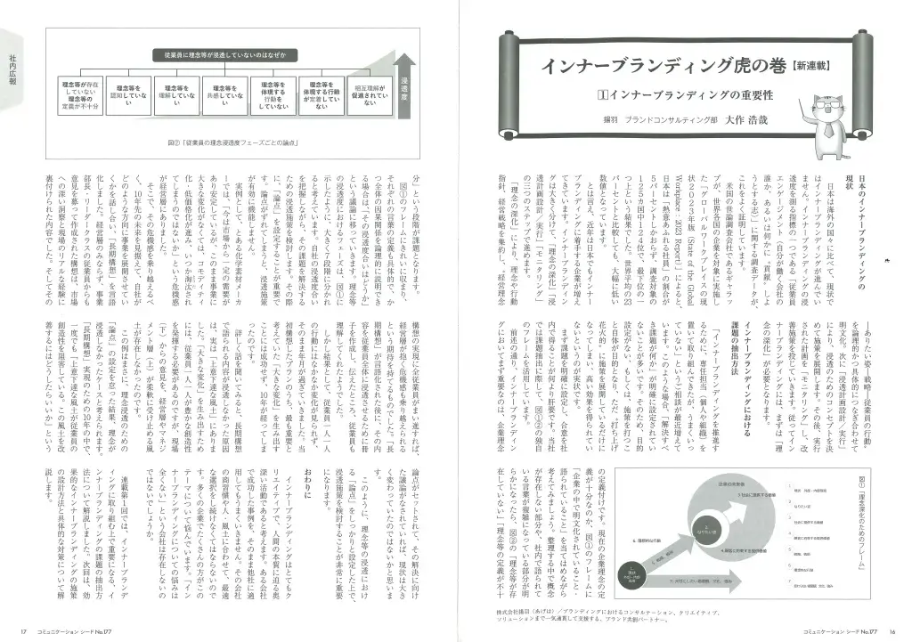 インナーブランディング虎の巻　コミュニケーション シード