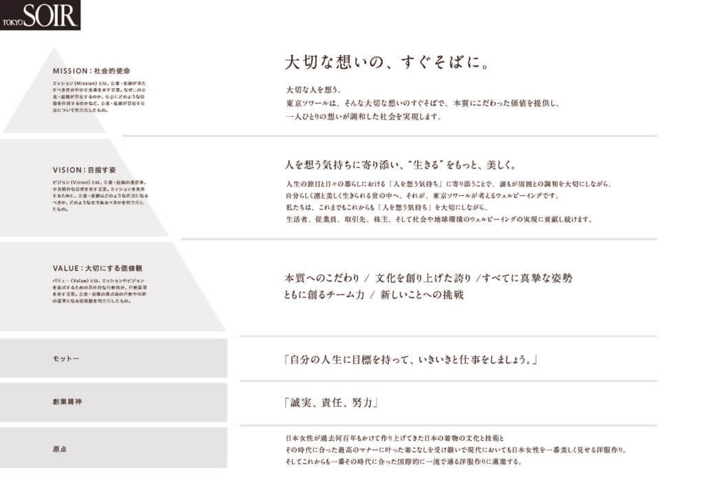 ブランドストラクチャー　東京ソワール