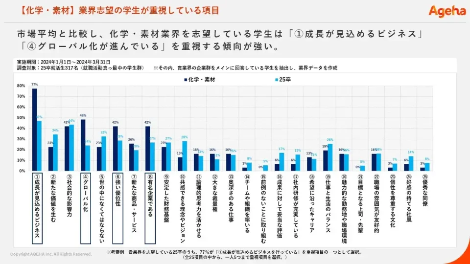就活生　調査　揚羽
