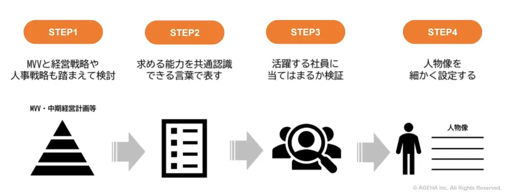 採用サイトターゲット設定