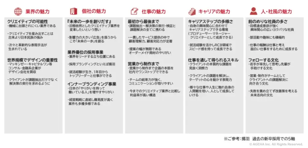採用サイト自社の魅力分析