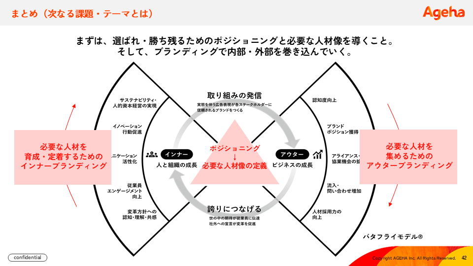 株式会社揚羽のバタフライモデル