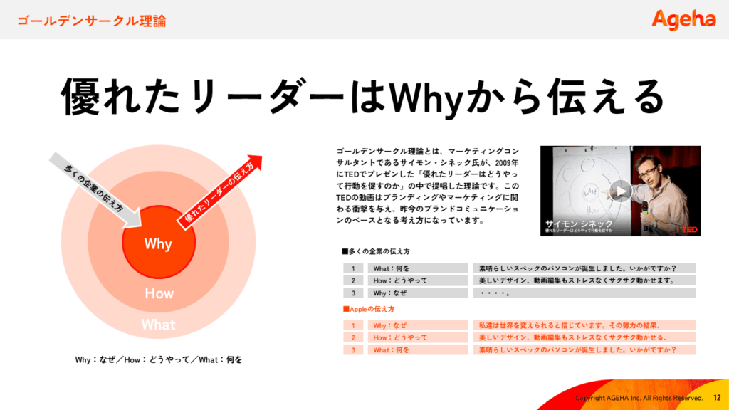 優れたリーダーはWhyから伝える：ゴールデンサークル理論