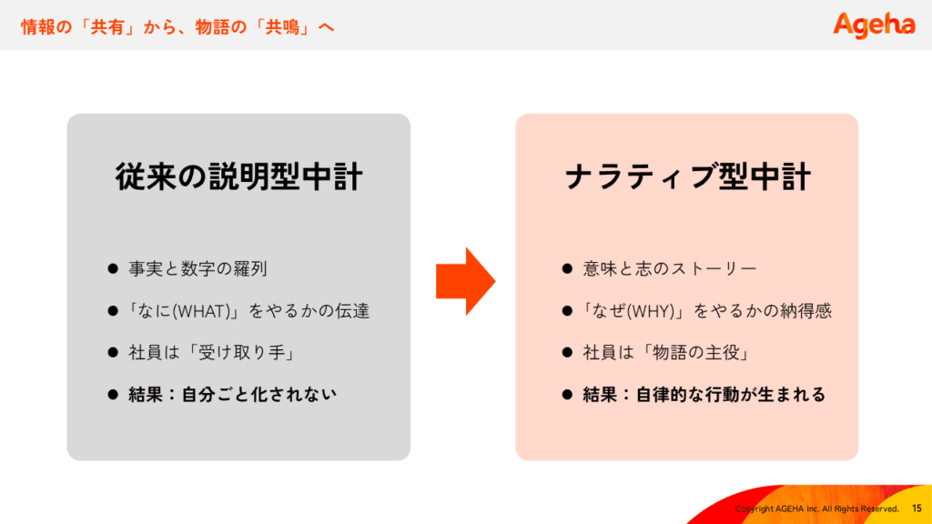 情報の共有から、物語の共鳴へ。：ナラティブ型中計